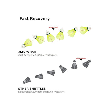 YONEX Mavis 350 Yellow Green Nylon Badminton Shuttlecock