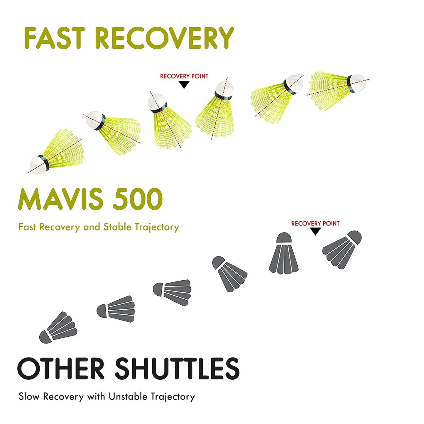 Yonex Mavis 500 Green Yellow Nylon Badminton Shuttlecock