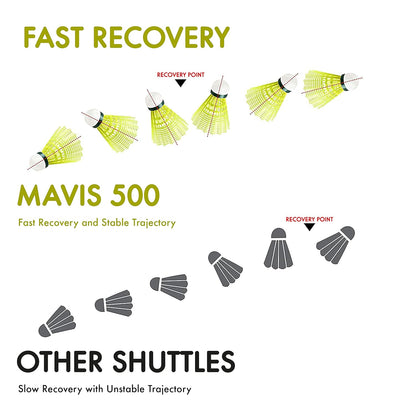 Yonex Mavis 500 Green Yellow Nylon Badminton Shuttlecock
