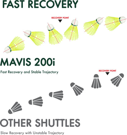 Yonex Mavis 200i Green Yellow Nylon Badminton Shuttlecock